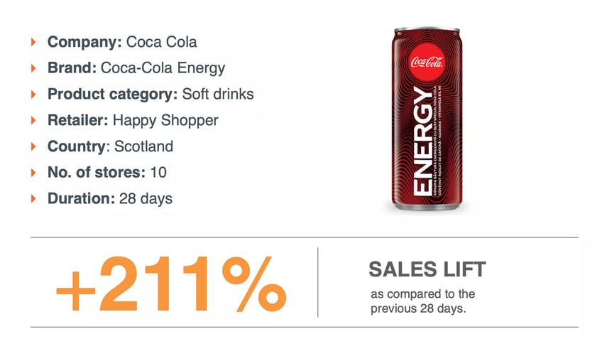 Coca-Cola energy Tokinomo Campaign Results