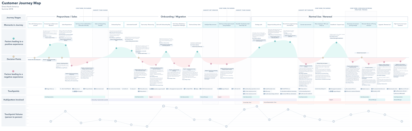 Customer Journey Map: The Uncomplicated Guide