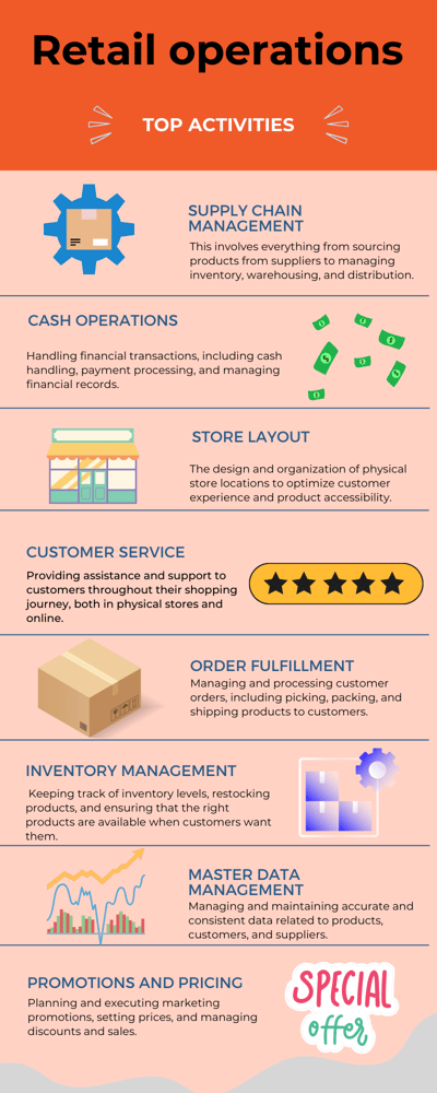 10 Ways to Boost Sales for Arts & Crafts Retailers / POS / ChainDrive