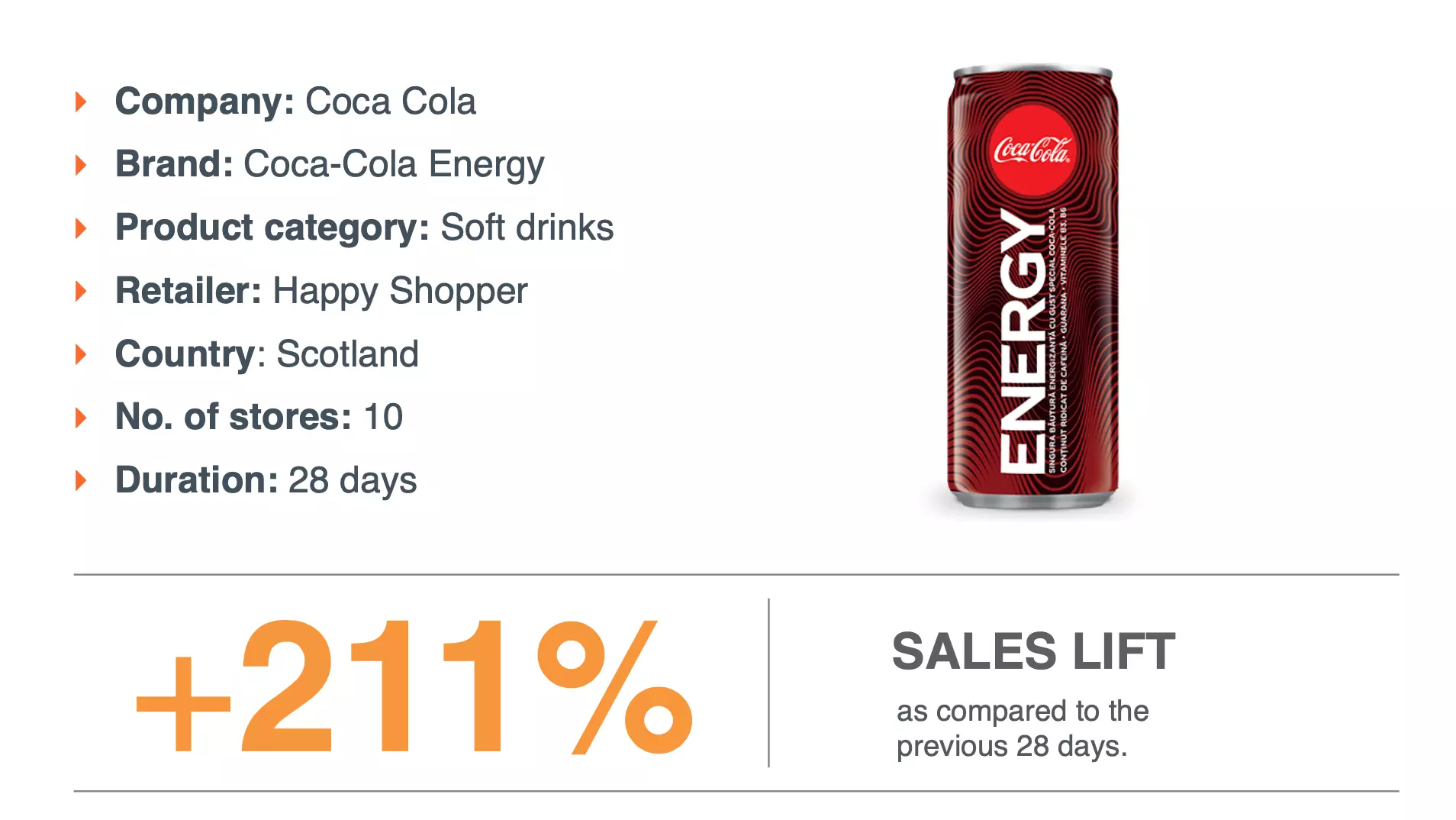 Coca-Cola energy Tokinomo Campaign Results